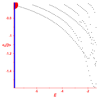 Peres lattice <J3>